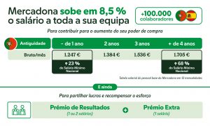 Infografia Subida Salarial PT